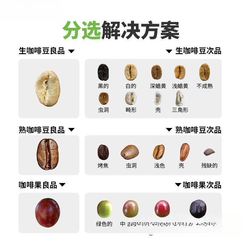 جهاز فرز القهوة حسب اللون، معد - مراجعة Coffee.Equipment Parts وسعره
